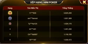 Tại ván chơi Mini poker 68gb này có các mức đặt cược